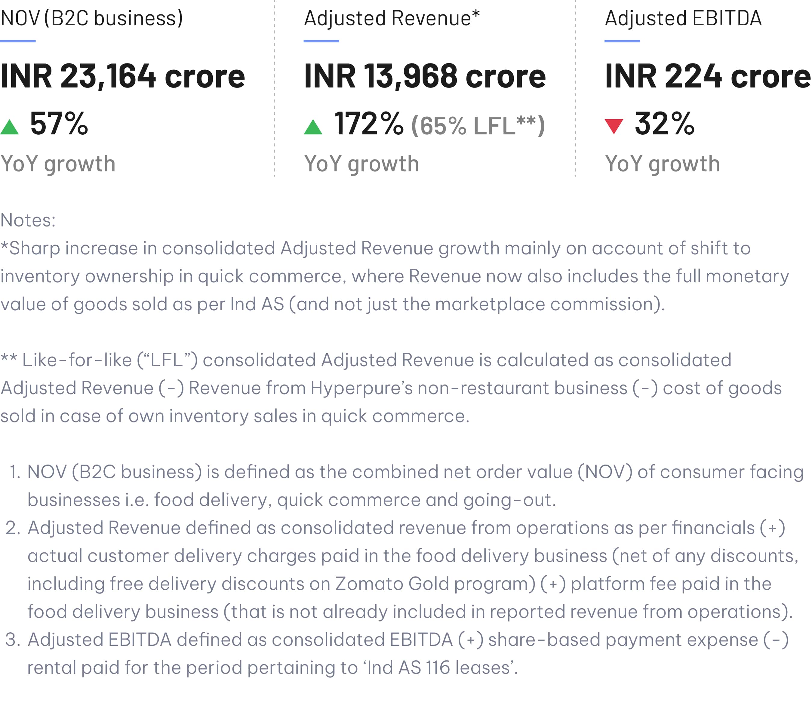 Q2FY26 Headline Results - Web