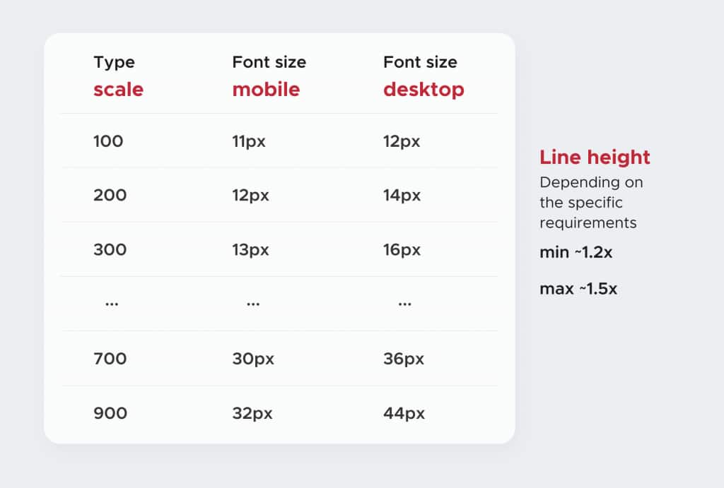 How we defined our typography system