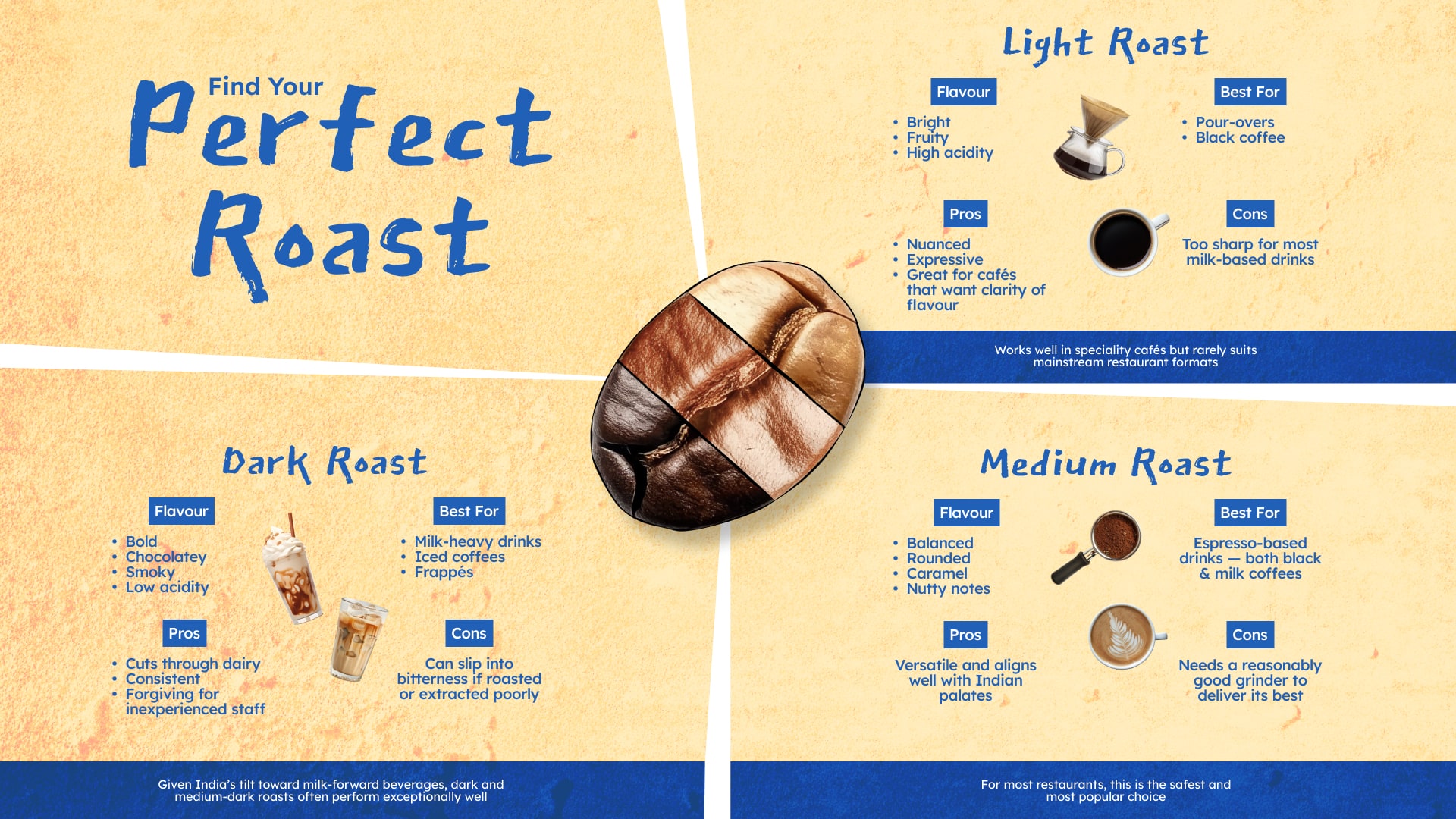 Coffee Blog dimension 2 (1)