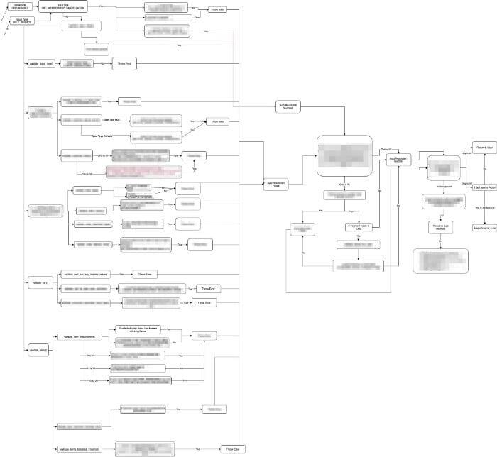 An approach to refactoring a legacy codebase