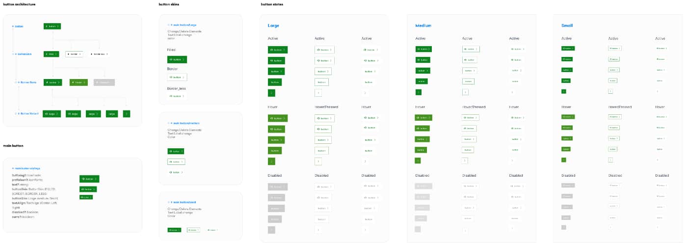 Building Blinkit’s own React-Native Design library