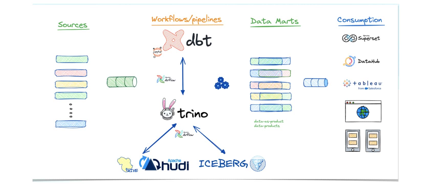 data tech landscape 