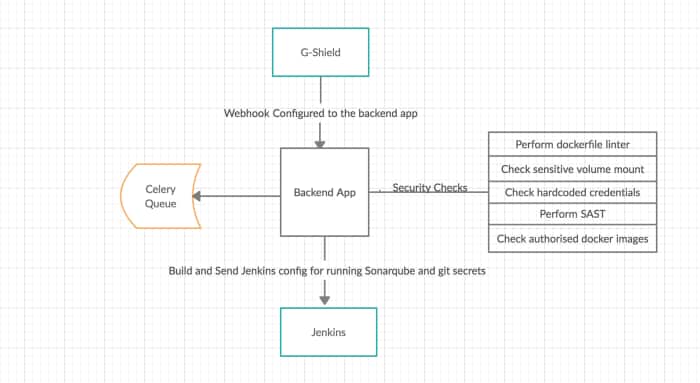 How continuous Github code hacking keeps us secure