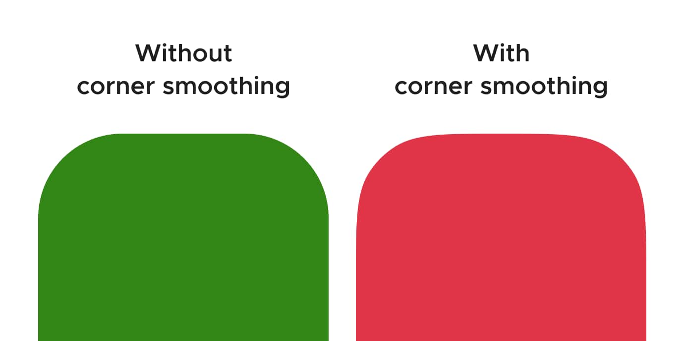 without corner and with corner smoothening