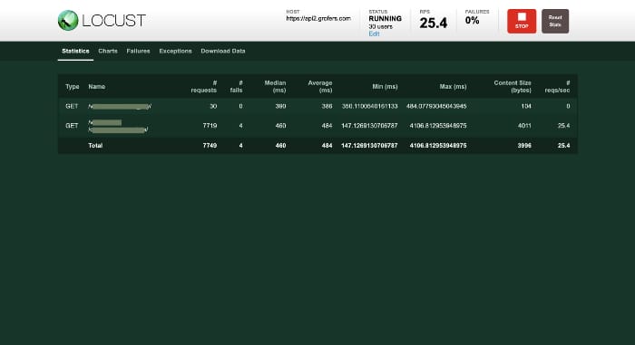 How we load tested our APIs in Production