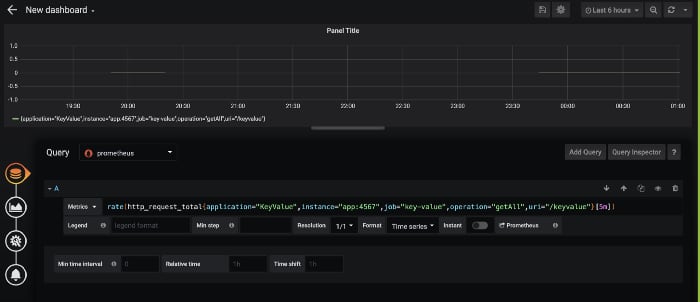 Monitoring Java Web Apps using Prometheus and Grafana
