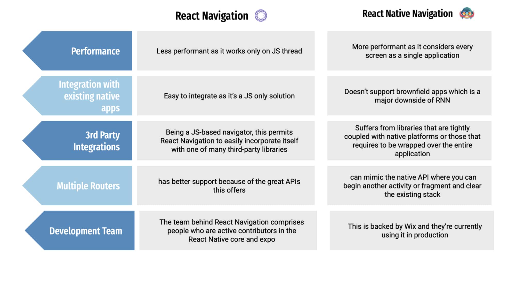 React Native — Integrating with third-party libraries