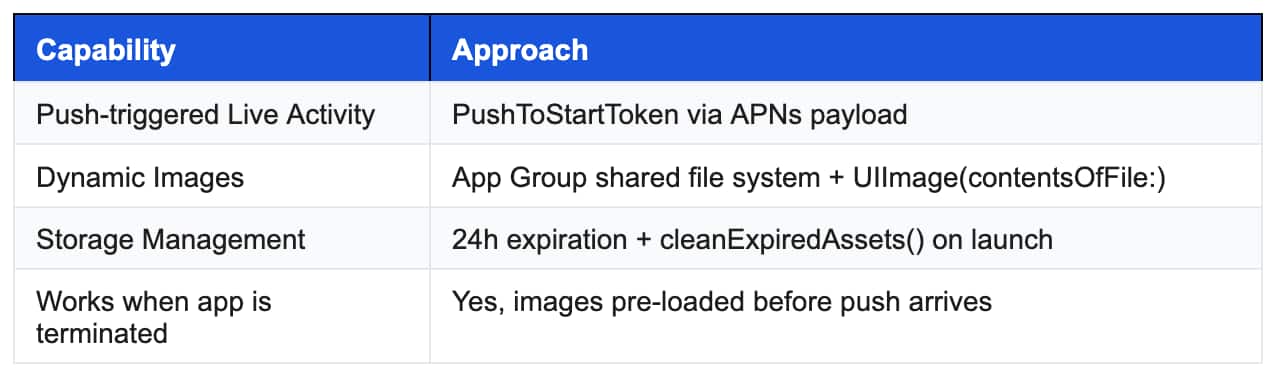 Capability and Approach