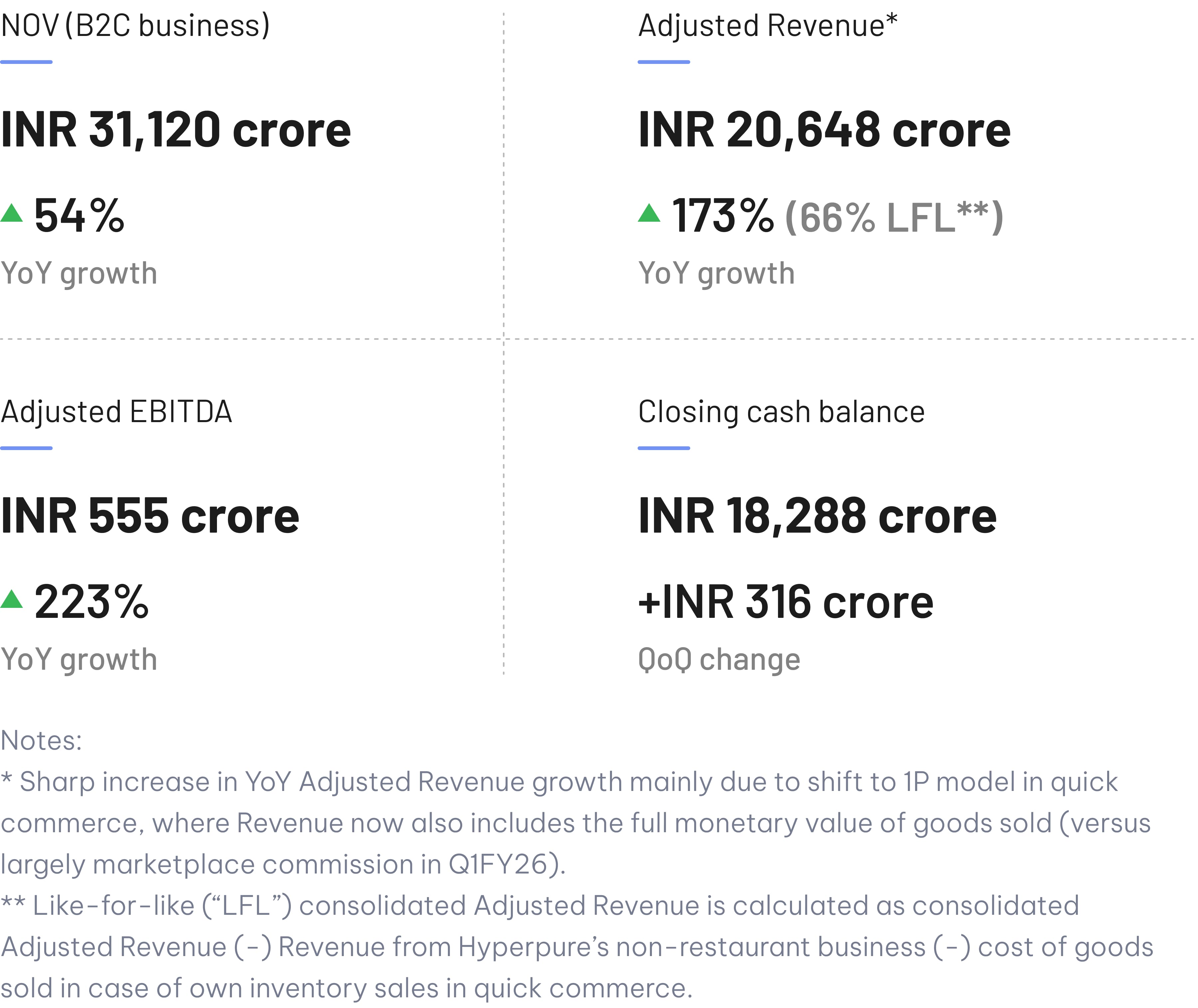 Q1FY27 Headline Results - Web