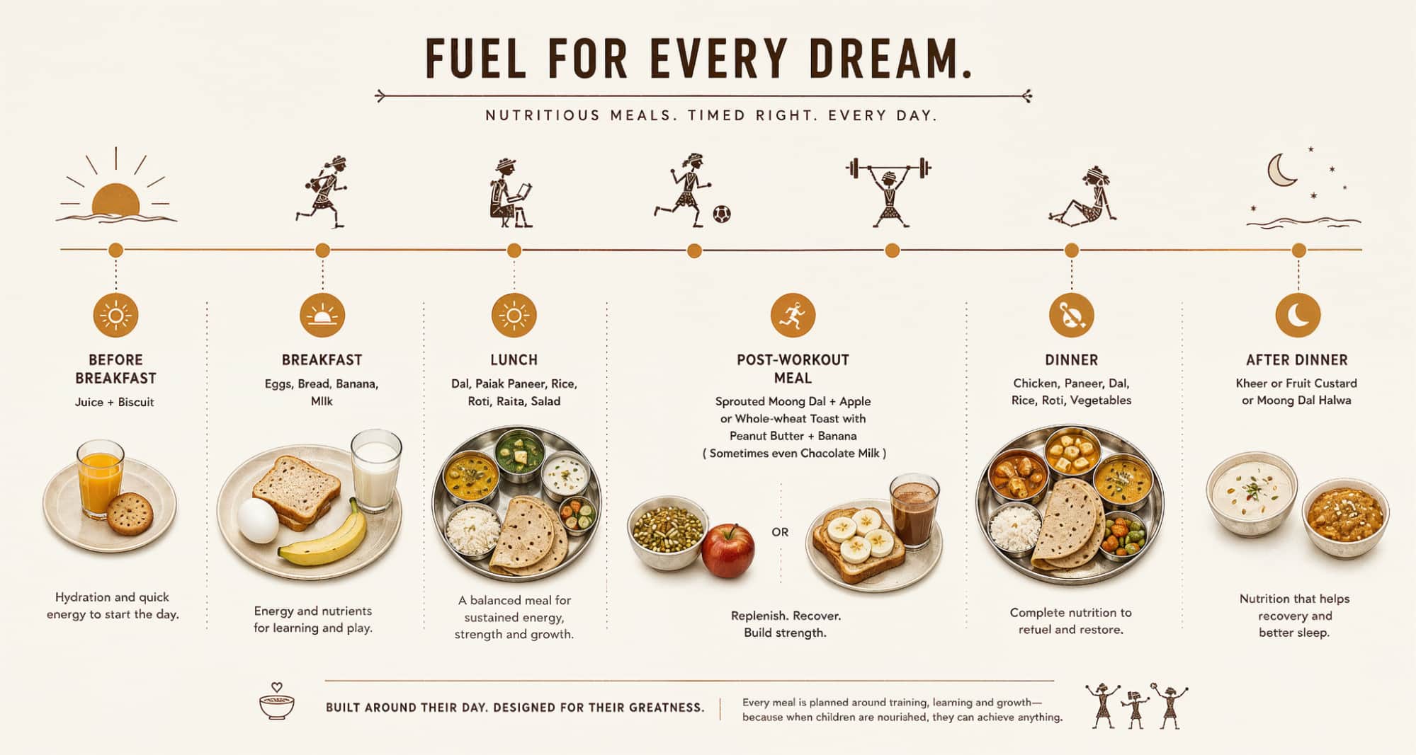 Child nutrition journey