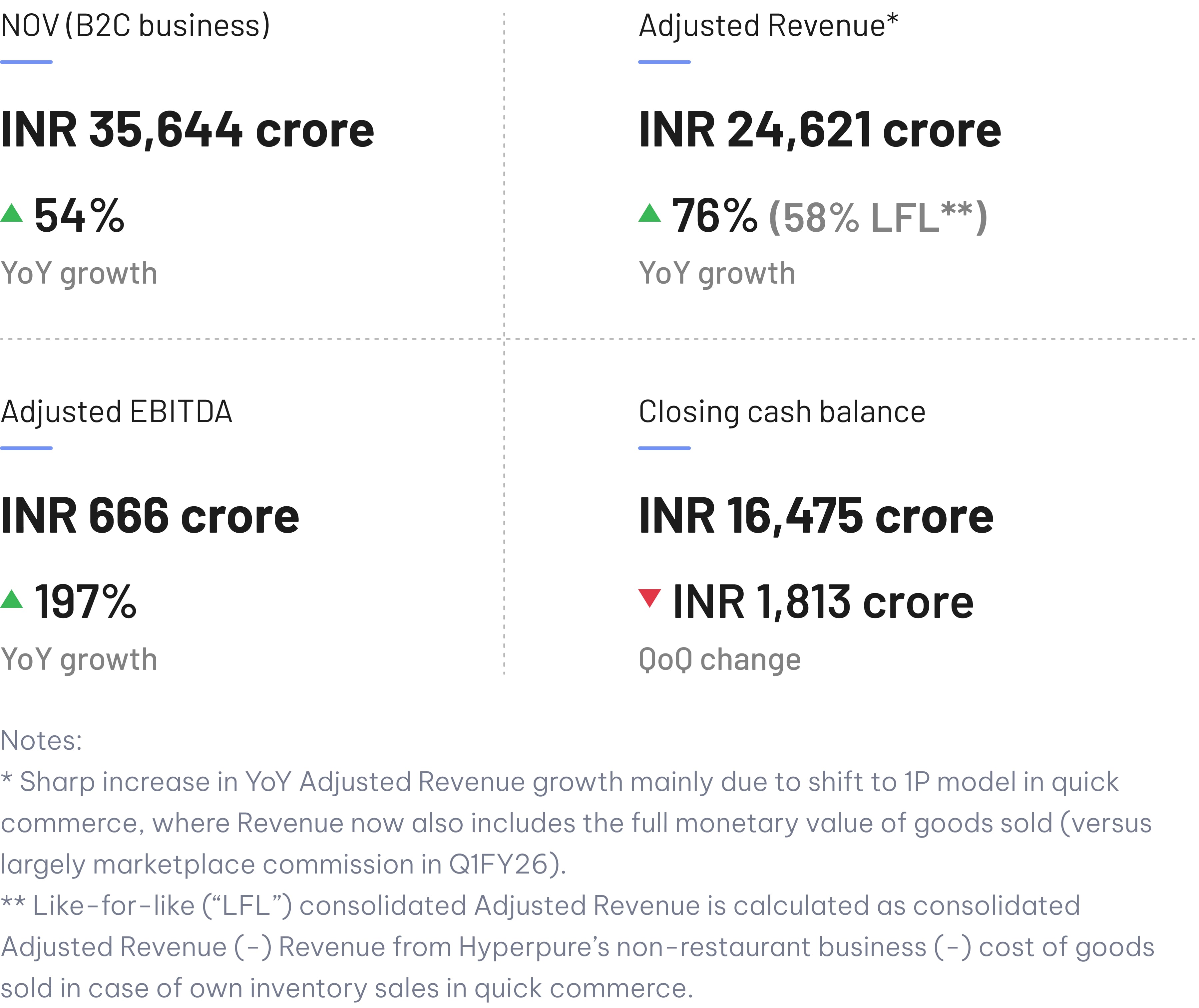 Q2FY27 Headline Results - Web