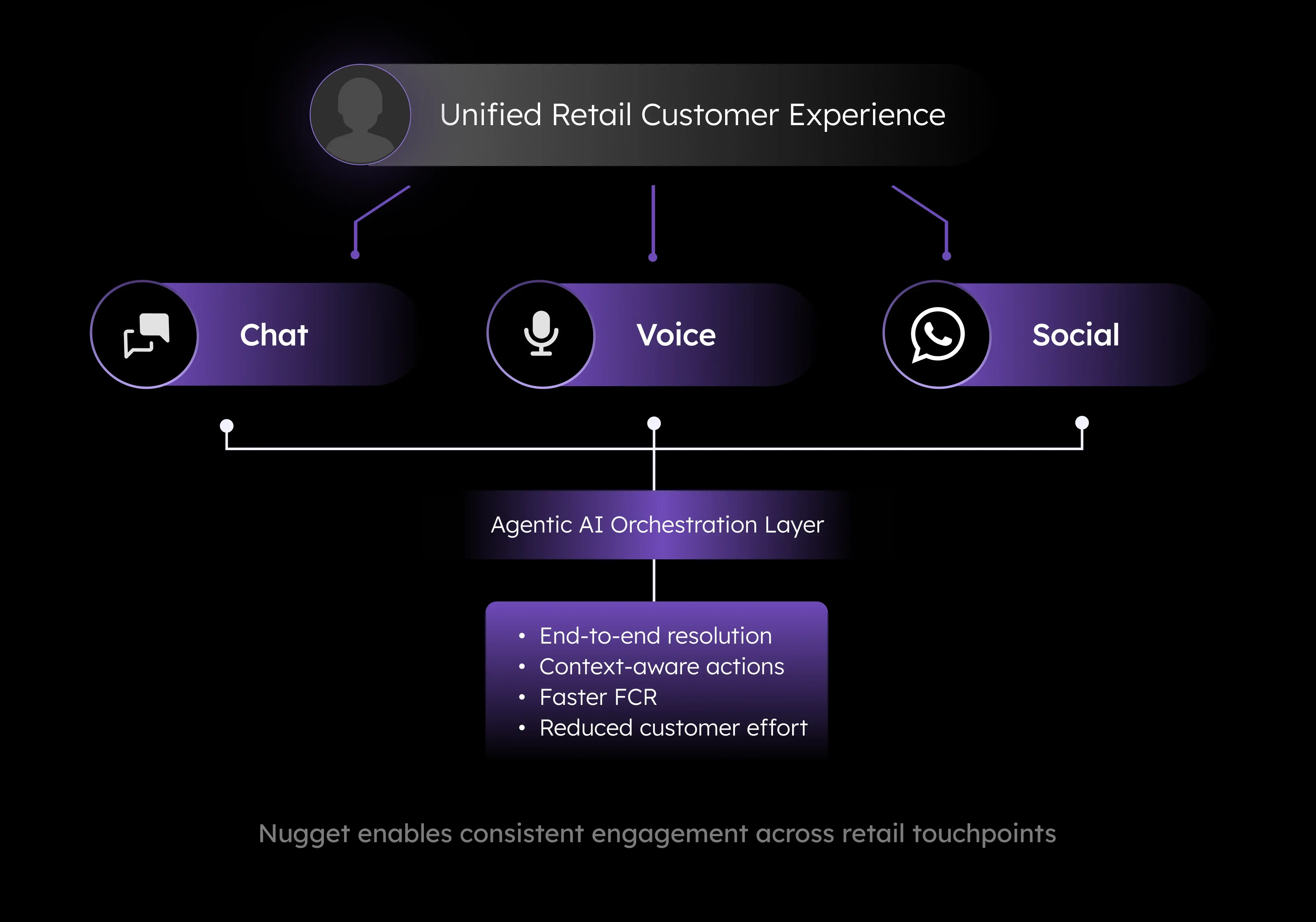 unified-customer-profile