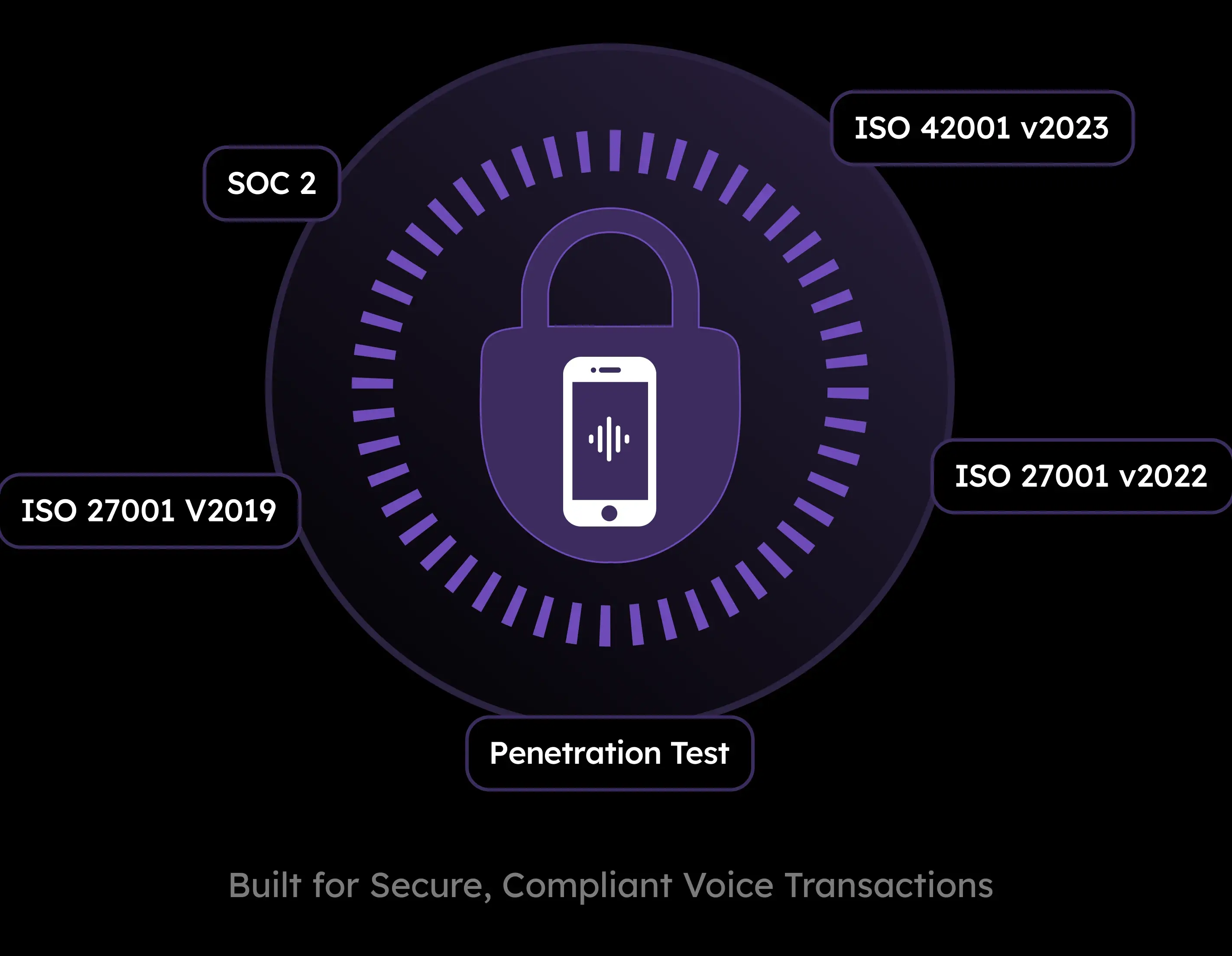 unified-customer-profile