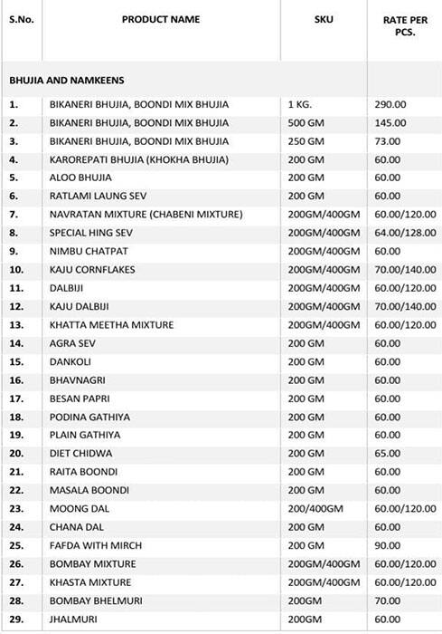 Bhikharam Chandmal menu