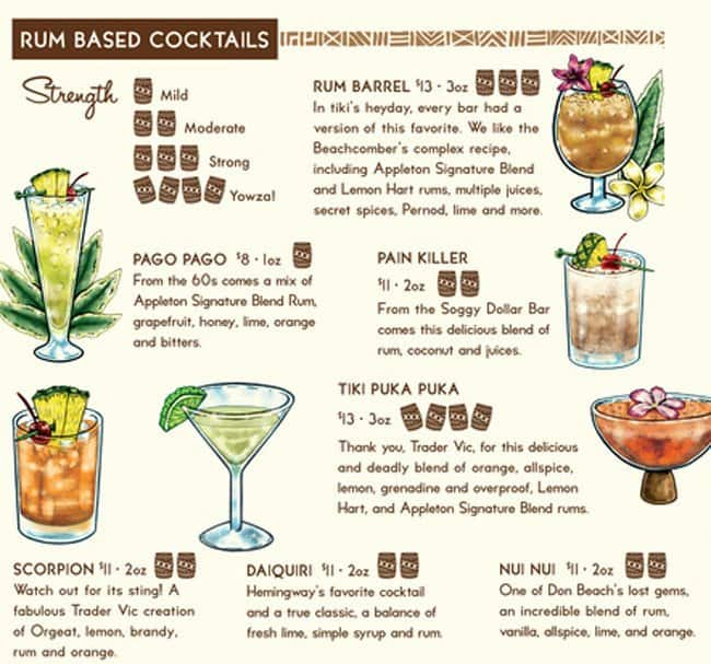 The Shameful Tiki Room Menu, Menu for The Shameful Tiki Room, Parkdale ...