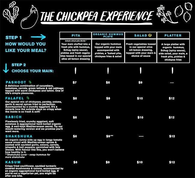 Chickpea Menu, Menu for Chickpea, Downtown, Vancouver Urbanspoon/Zomato