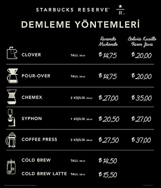 Starbucks Guncel Kahve Fiyatlari 2020