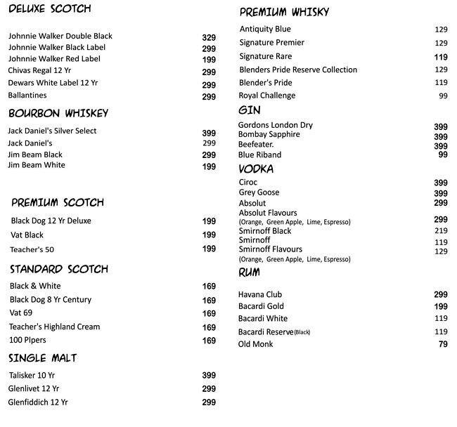 Rock House Menu, Menu for Rock House, Sector 8, Panchkula Zomato