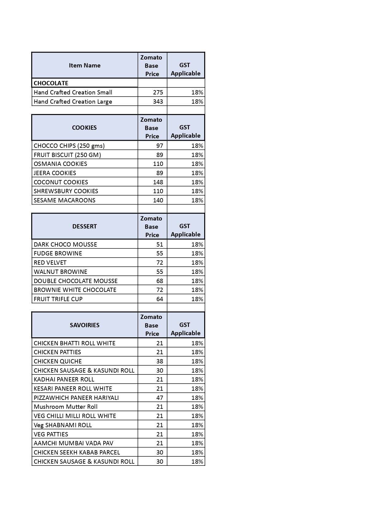 Menu at Ribbons & Balloons, Mumbai, 136