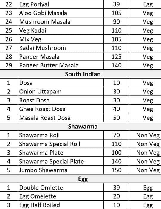 Menu at KOKKARAKO BIRIYANI AND FAST FOOD, Coimbatore