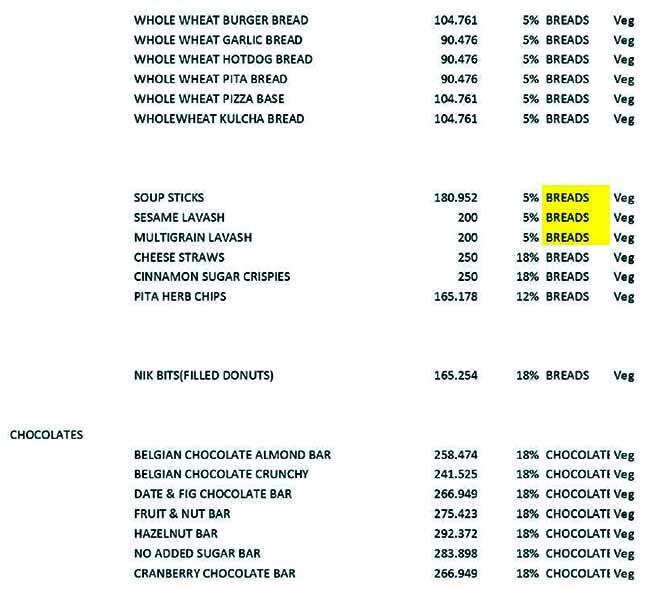 Menu at Nik Baker's, Jalandhar