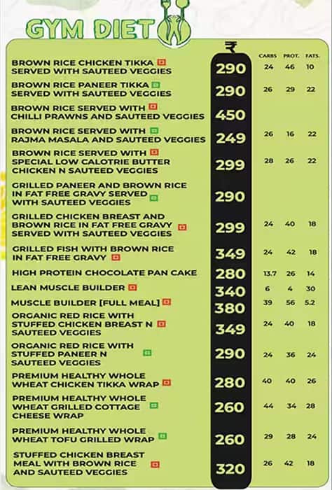 Dr. Diet - Daily Healthy Diet menu