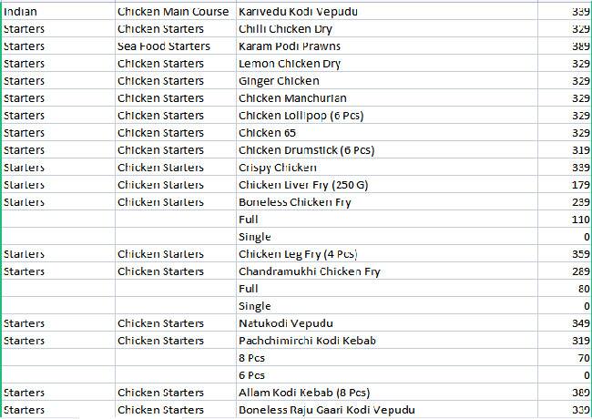 Vasista's Srilakshmi menu