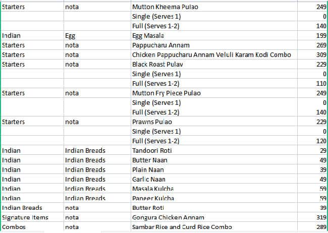 Vasista's Srilakshmi menu