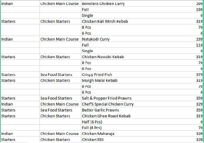 Vasista's Srilakshmi menu
