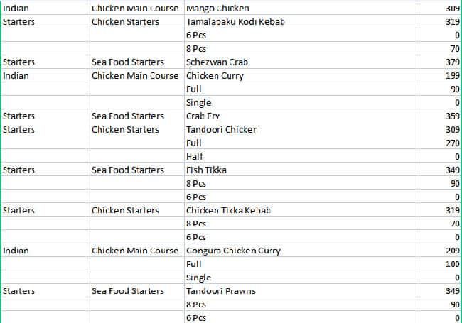 Vasista's Srilakshmi menu
