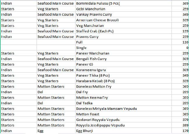 Vasista's Srilakshmi menu