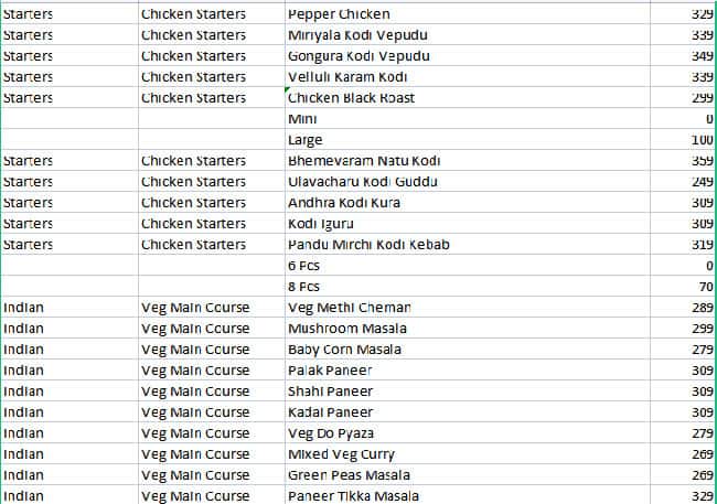 Vasista's Srilakshmi menu