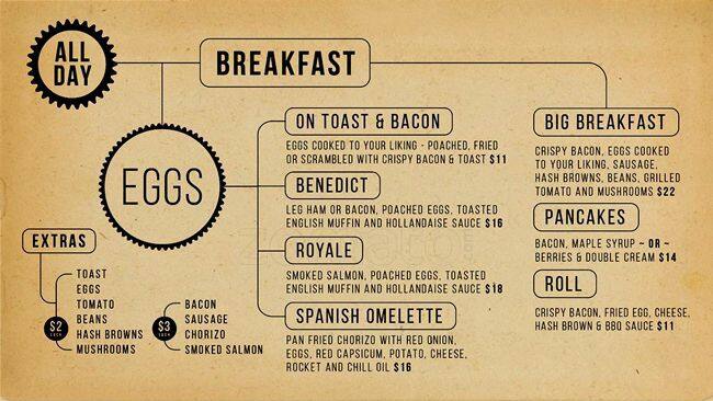 Carta de Outback Travel Centres - Karratha