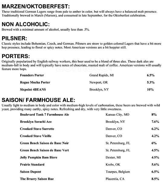 Menu at The Brass Tap pub & bar, North Naples