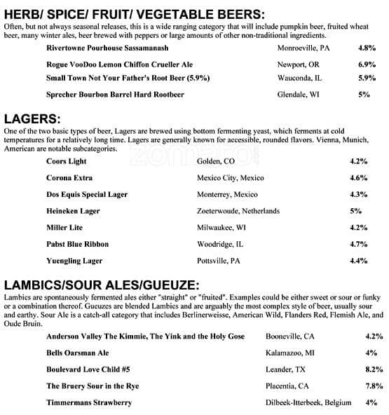 Menu at The Brass Tap pub & bar, North Naples