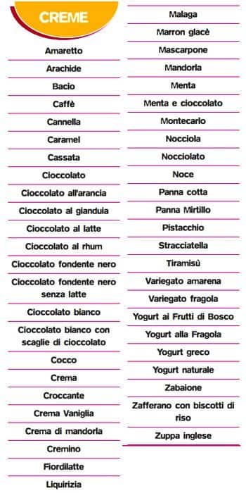 Menu di Gelateria Marghera 