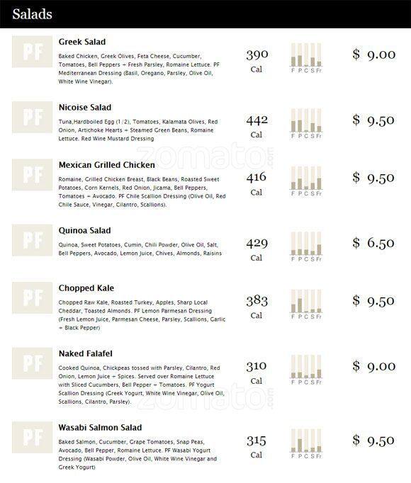 Carta de Pure Fare