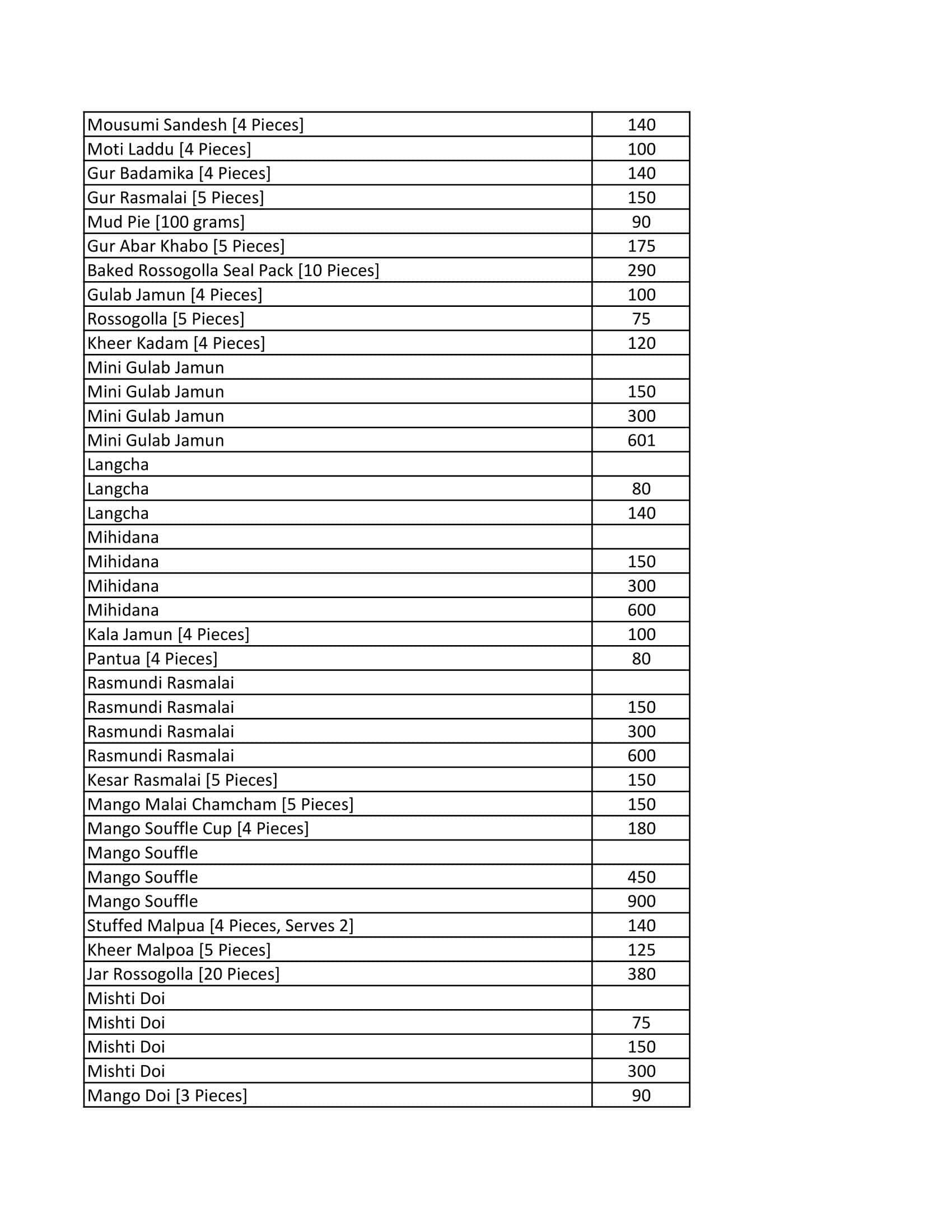 Balaram Mullick & Radharaman Mullick menu