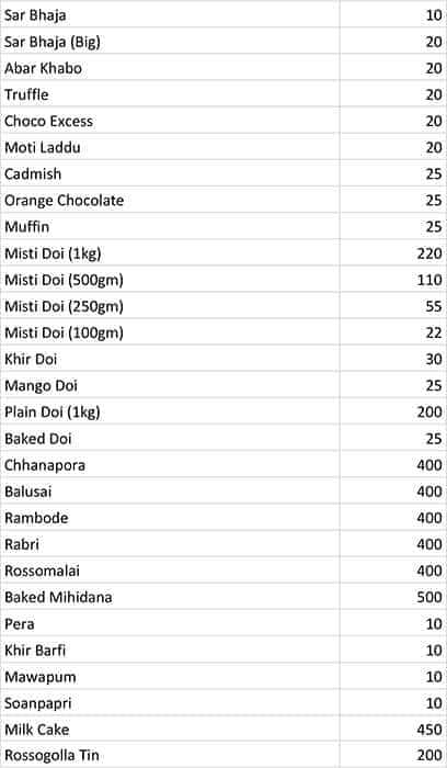 Balaram Mullick & Radharaman Mullick menu