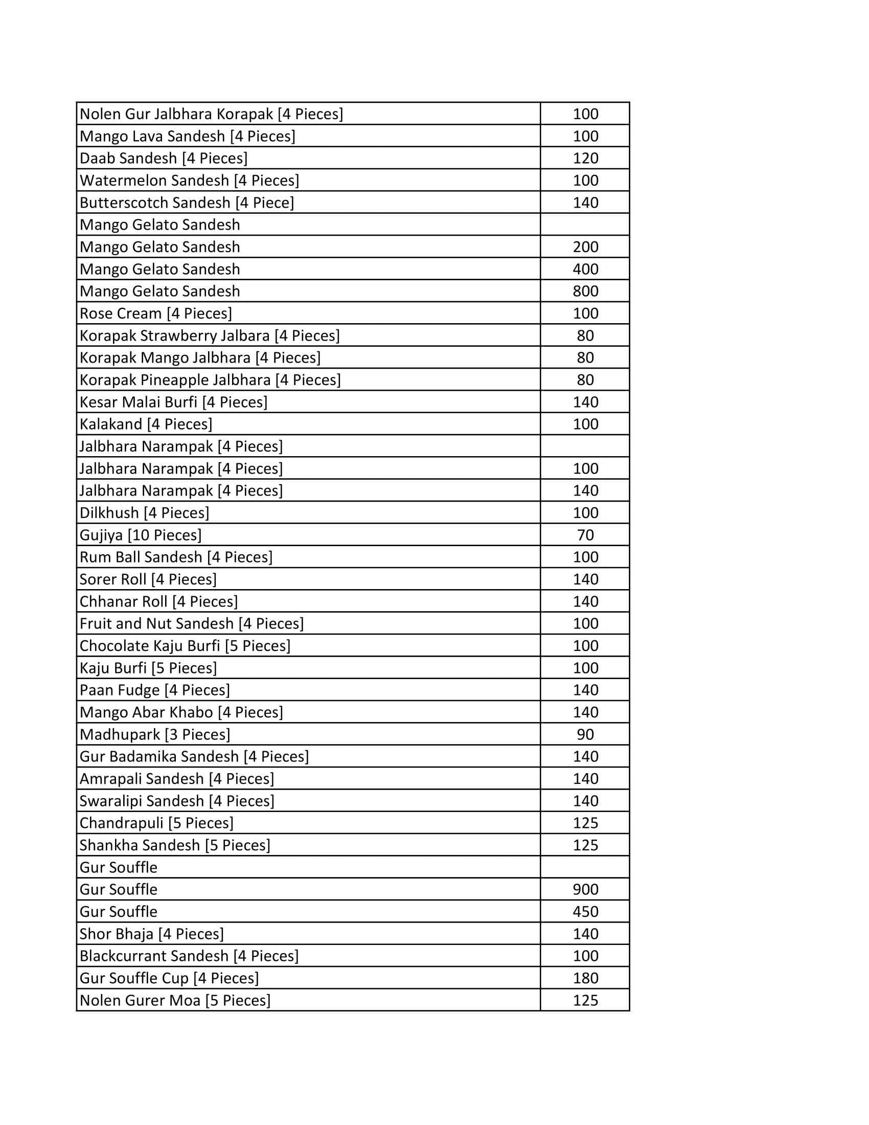 Balaram Mullick & Radharaman Mullick menu