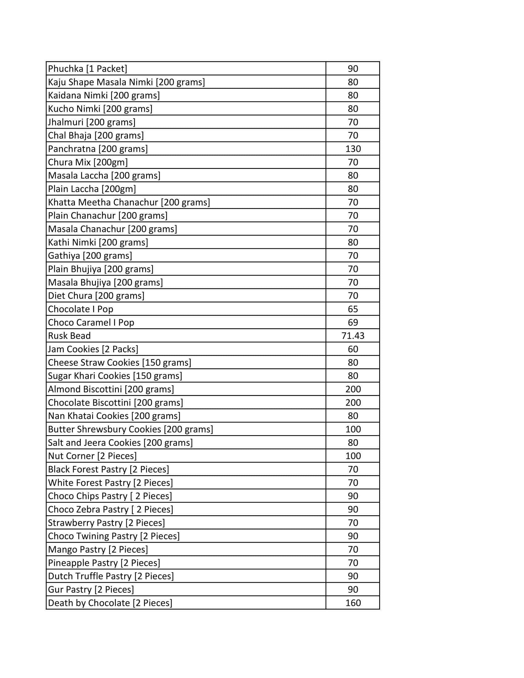 Balaram Mullick & Radharaman Mullick menu