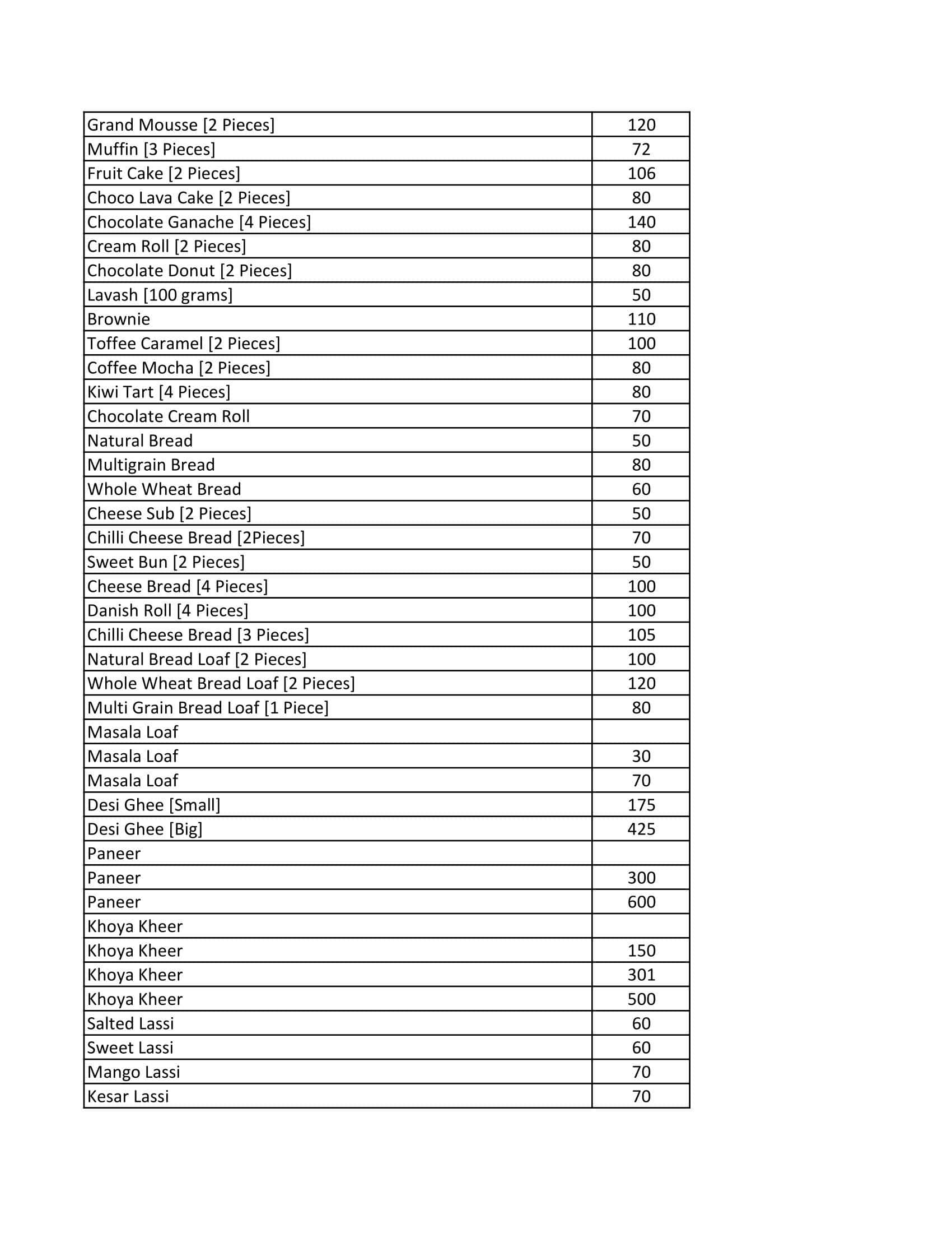Balaram Mullick & Radharaman Mullick menu