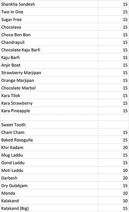 Balaram Mullick & Radharaman Mullick menu