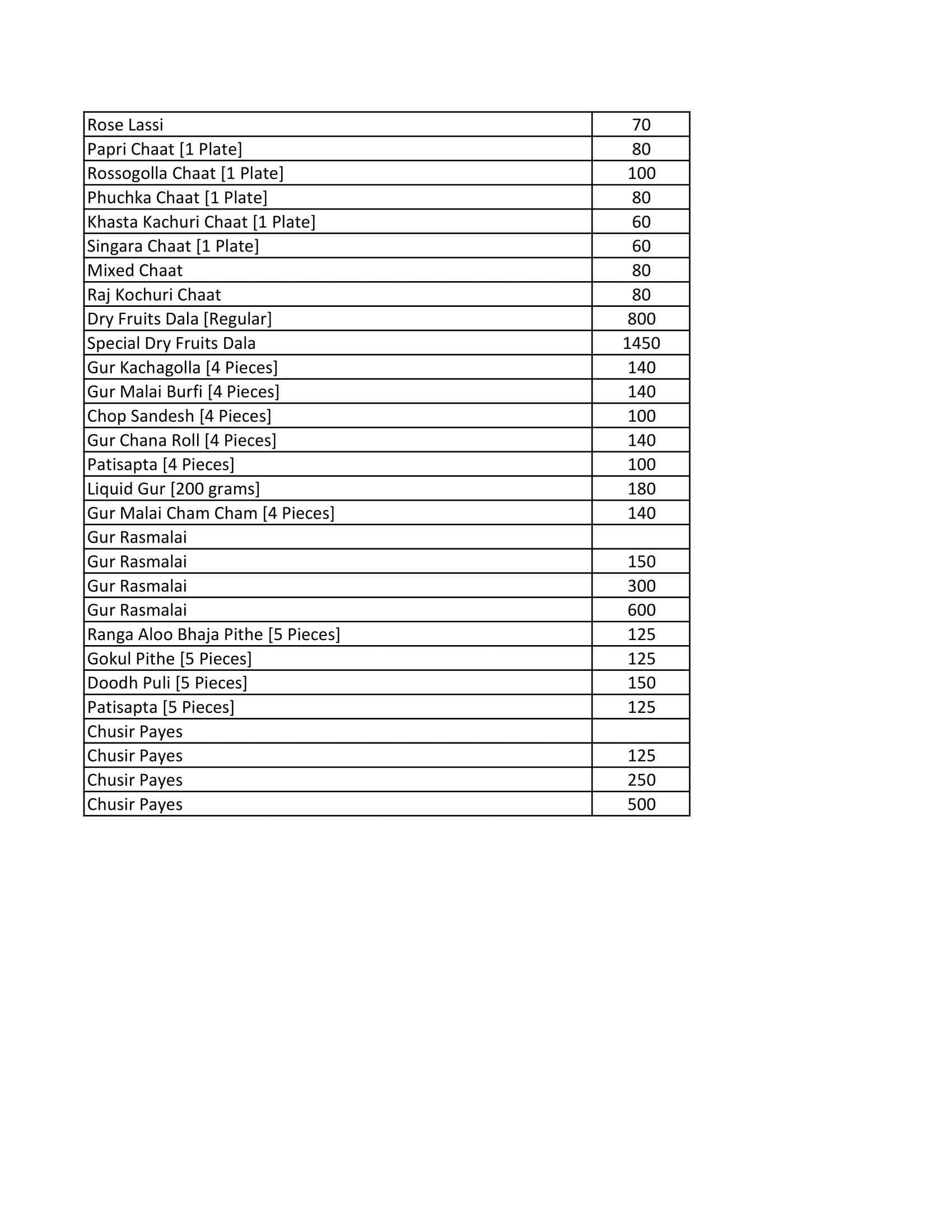 Balaram Mullick & Radharaman Mullick menu