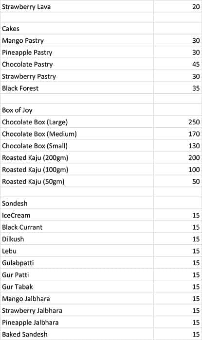 Balaram Mullick & Radharaman Mullick menu