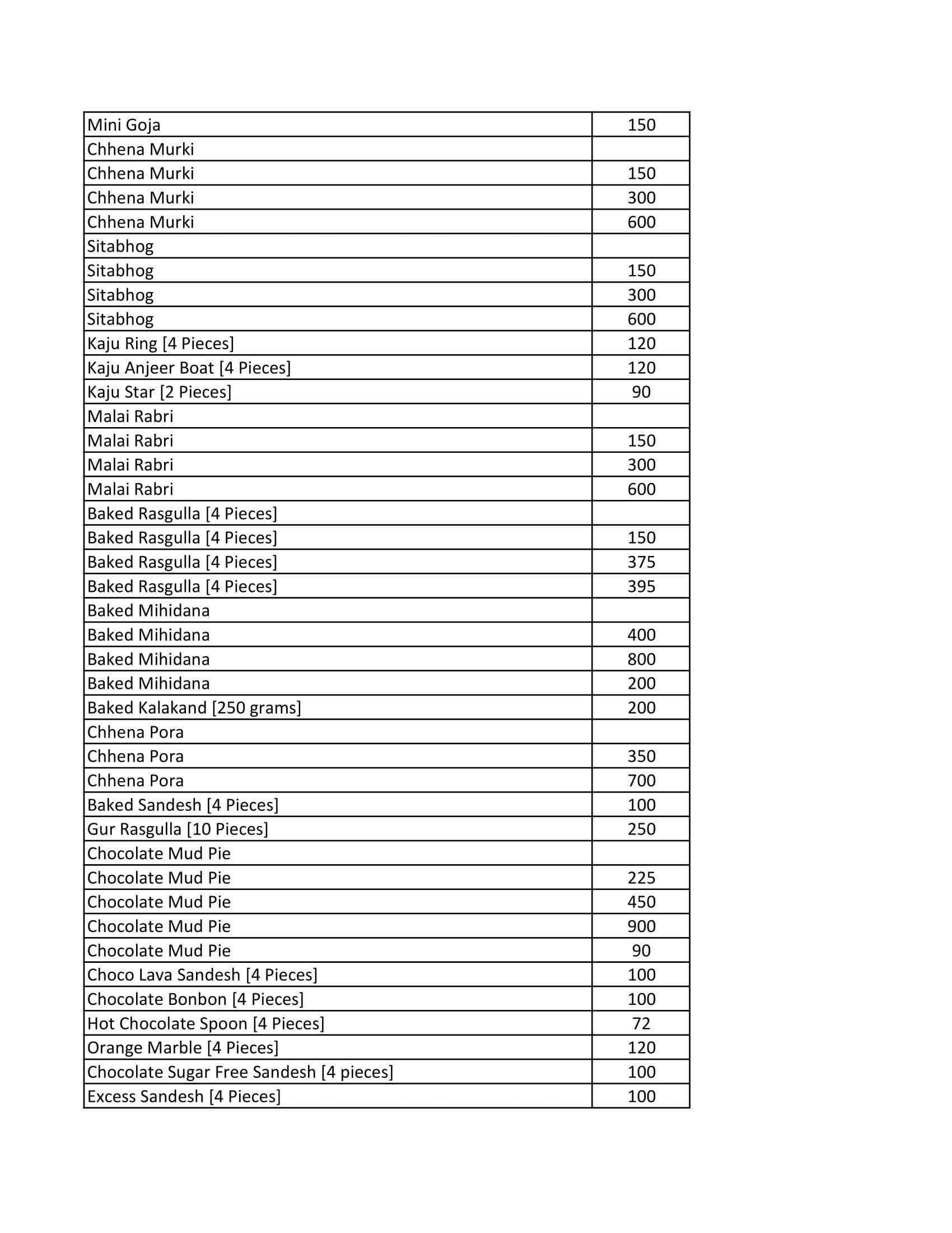 Balaram Mullick & Radharaman Mullick menu