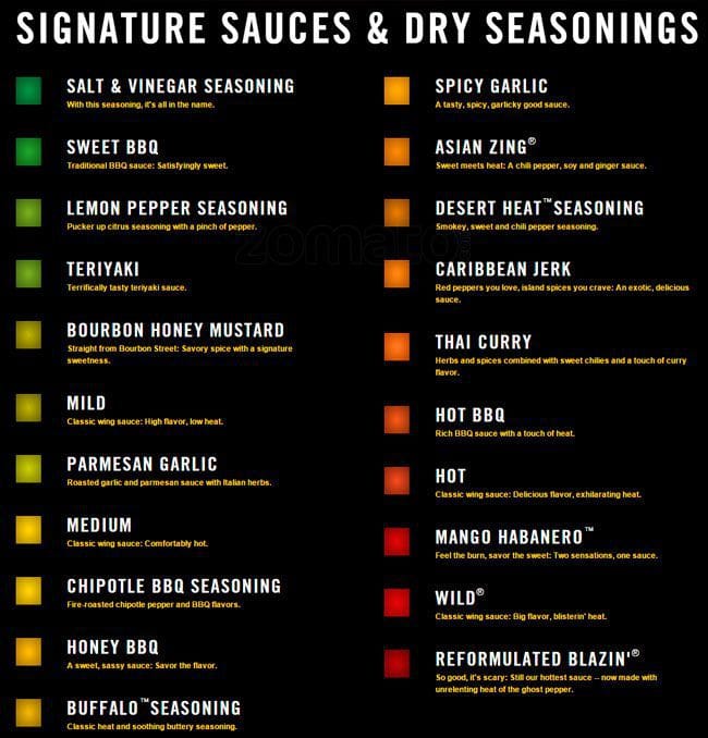 Printable Buffalo Wild Wings Sauce Chart