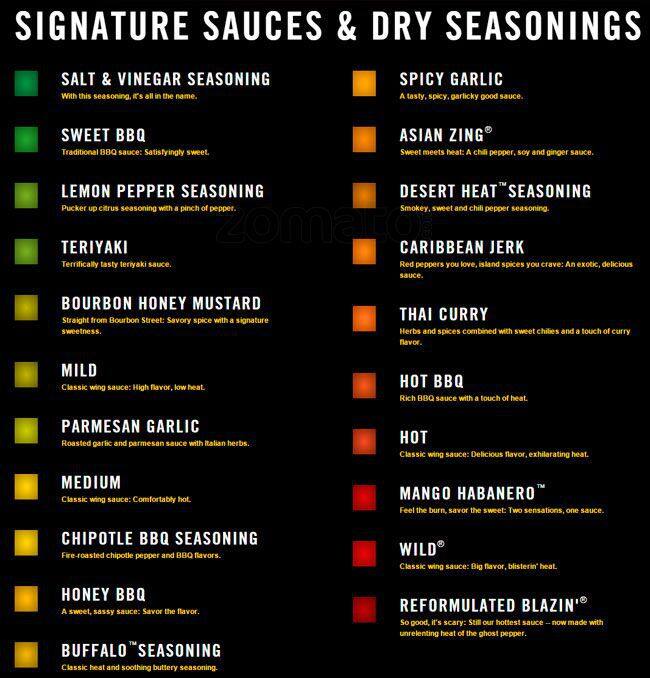 Buffalo Wild Wings Menu Menu For Buffalo Wild Wings Bedford Bedford Urbanspoon Zomato