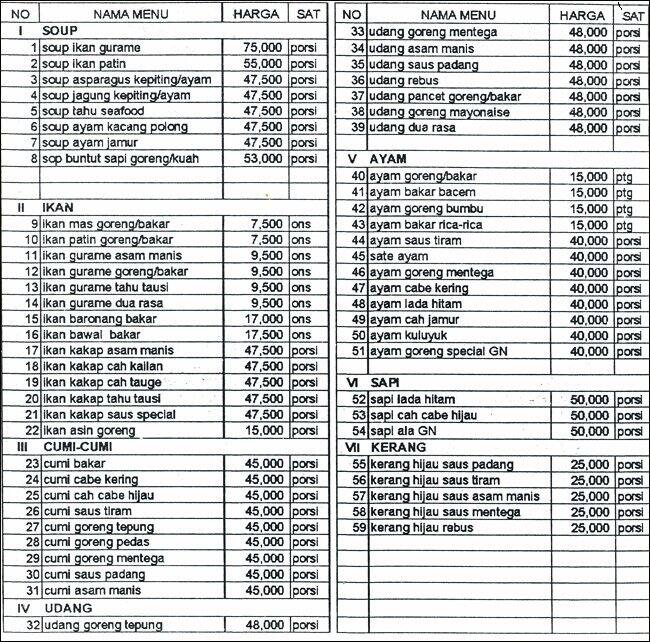 Restoran Gerbang Nusantara Menu - Zomato Indonesia