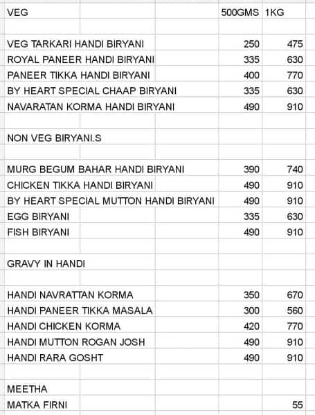 Menu of Biryani By Heart, Dilshad Garden, New Delhi